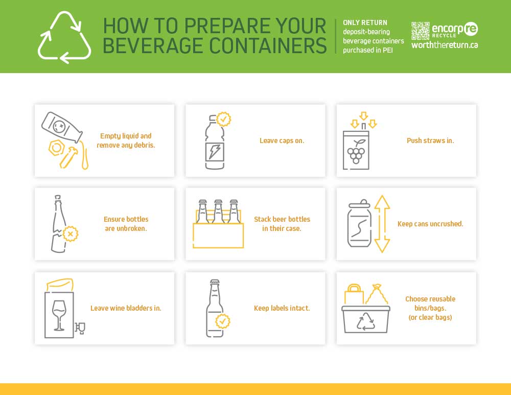 Encorp_ContainerPrep_Handout