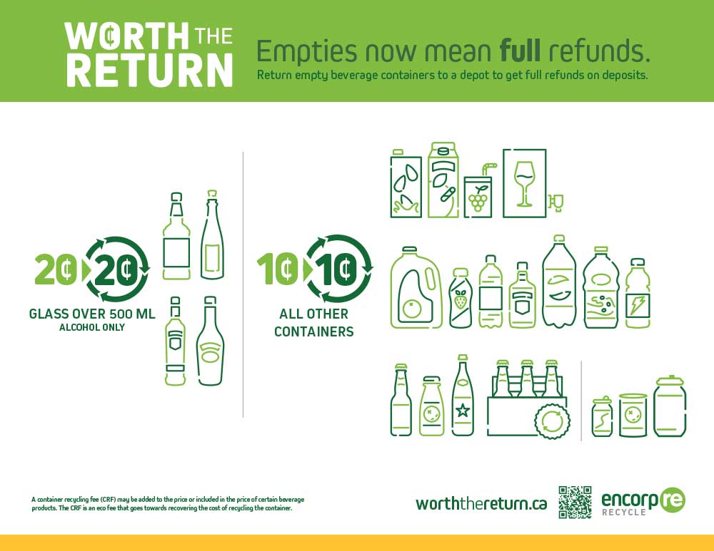 Encorp_WorthTheReturn_Handout