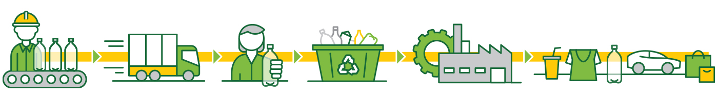 infocycle icons horizontal